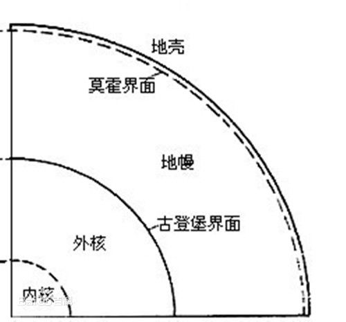 他们要在地球上打个洞寻找生命迹象 这是什么鬼