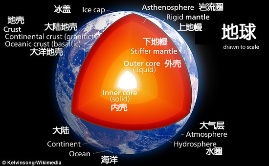 他们要在地球上打个洞寻找生命迹象 这是什么鬼